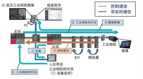 集群演进 | 三菱电机助企业夺取先机