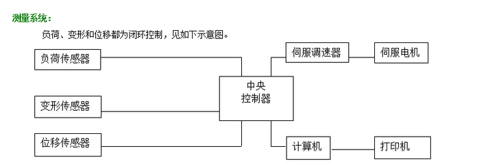 PT-307-蓝宝石双环测试仪-东莞市普赛特检测设备