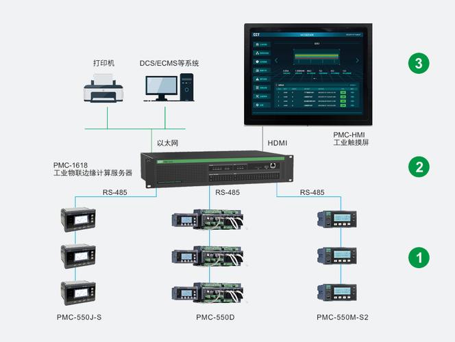 lmcc智能化马达控制中心解决方案
