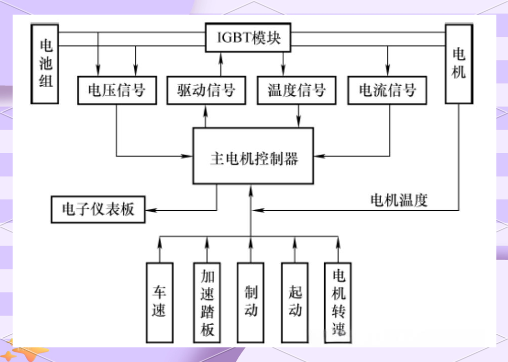 电机控制器的功能与结构详解