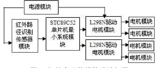 基于STC89C52单片机的循迹智能车控制系统设计_牛闯_word文档在线阅读与下载_免费文档